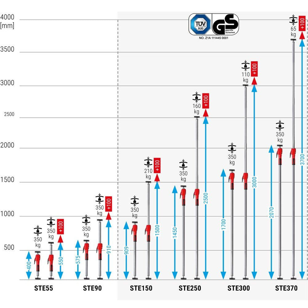2x Deckenstützen, Montagestützen STE250