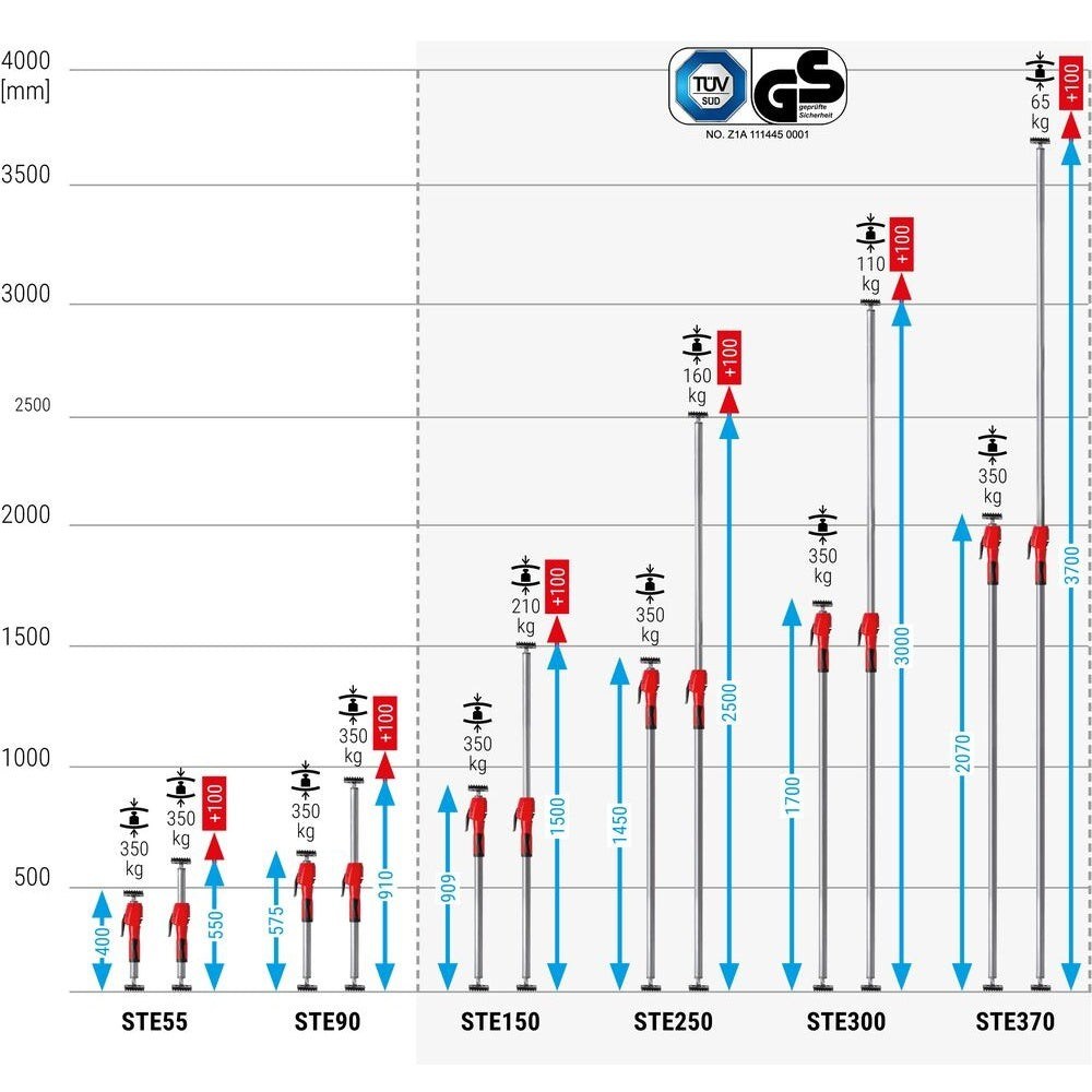 BESSEY 2x Deckenstützen, Montagestützen STE300